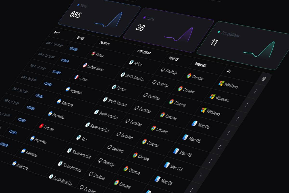 How to Share Public Dashboards in Release0 with Clients, Teams, or Investors
